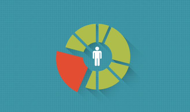 Pie graph with a person at the center and accentuating 1 section of the pie