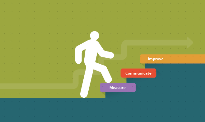 Illustration using a person stepping up stairs that say measure, communicate and improve