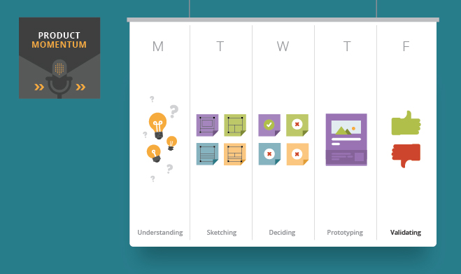 Product momentum illustration of a calendar / design sprint