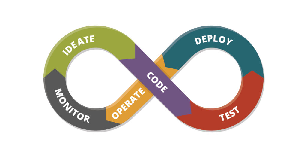 Graphic representing a pipeline